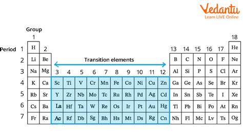 Uses of Transition Metals - Learn Important Terms and Concepts