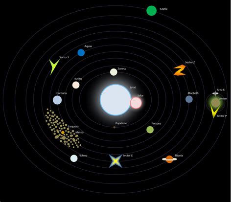 Lylat System | Arwingpedia | FANDOM powered by Wikia