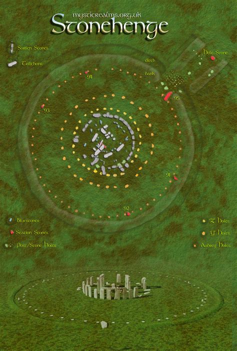 Stonehenge Map and Stonehenge Aerial view; by Mystic Realms