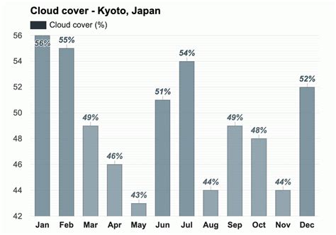 May weather - Spring 2024 - Kyoto, Japan