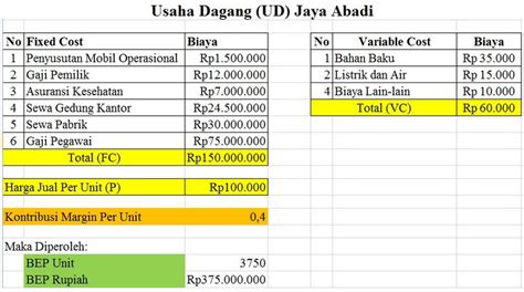 Cara Menyusun Target Penjualan - Hongkoong