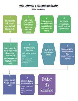 Fillable Online Service Authorization to Prior Authorization Flow Chart Fax Email Print - pdfFiller