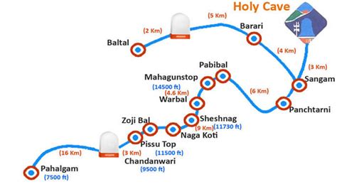 Everything you wanted to know about Amarnath Yatra