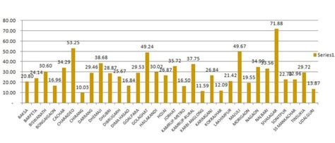 Gunotsav Assam Results 2024 @gunotsav2024.in