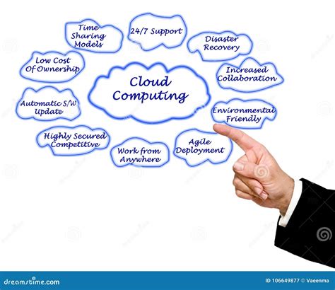 Cloud Computing benefits stock image. Image of cheap - 106649877