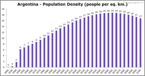 Argentina Population | 2021 | The Global Graph