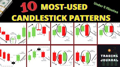 10 Most-used Candlestick Patterns Explained in 5 minutes - YouTube