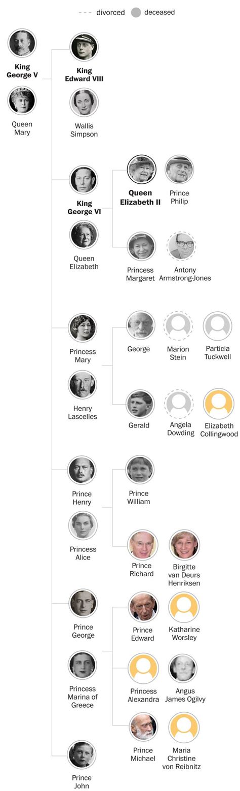 Queen Elizabeth II’s royal family tree, visualized: George V to Lilibet ...