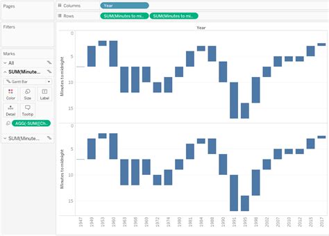 Tablueprint 4: How to Make a Dual-Axis Waterfall Chart in Tableau