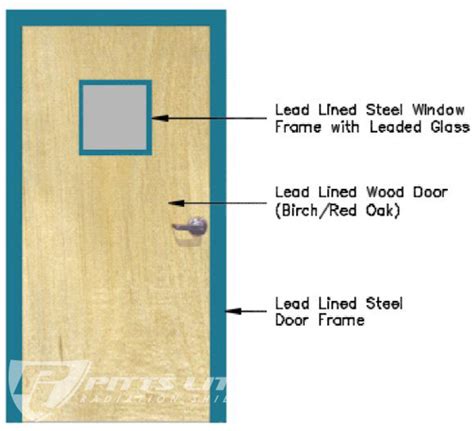 Lead Lined Doors for Radiation Shielding by Pitts Little