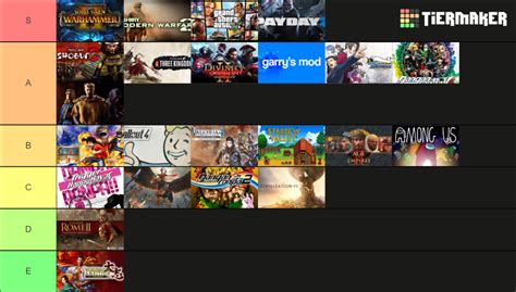 Video Games Tier List (Community Rankings) - TierMaker