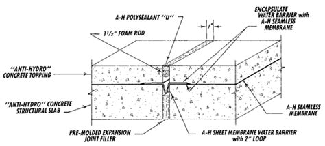 expansion joints detail - Google Search | Archi8 | Pinterest ...