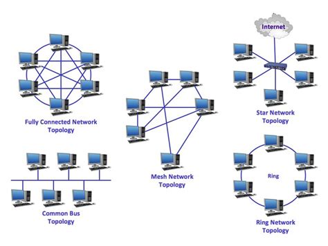 Campus Area Networks (CAN). Computer and Network Examples | Local area network (LAN). Computer ...