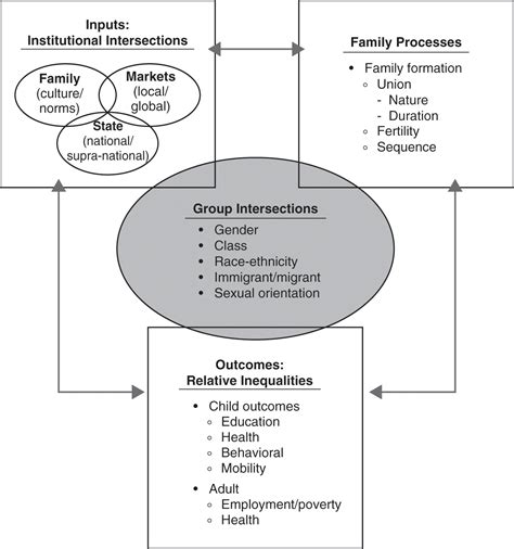 The Pathology of Patriarchy and Family Inequalities (Chapter 11) - Unequal Family Lives