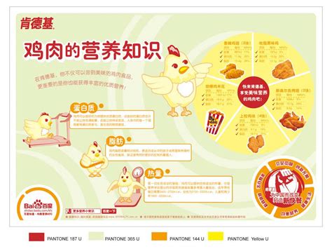 KFC China on Behance