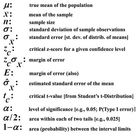 Statistics symbols | Statistics math, Statistics symbols, Ap statistics