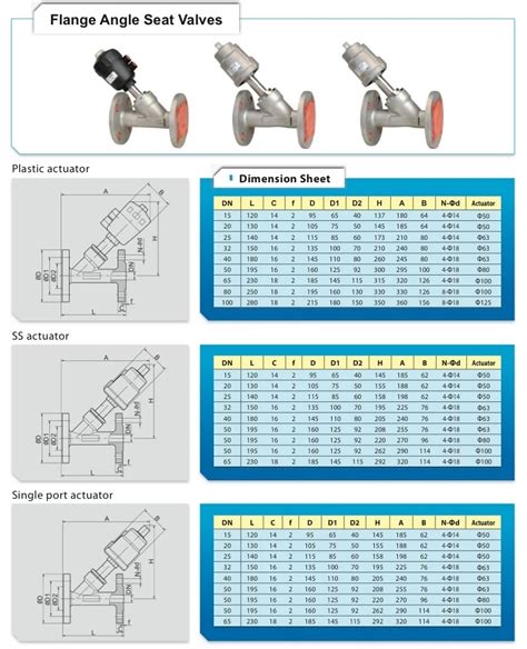 Angle Seat Valve | JONLOO | Leading Valve Manufacturer - Jonloo Valve Company