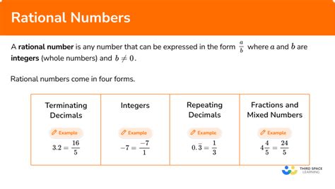 Rational Numbers - Math Steps, Examples & Questions