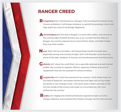 Ranger Creed | Sua Sponte Foundation