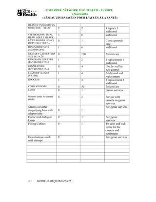 Mabvuku polyclinic-profiles-and-final-request | PDF