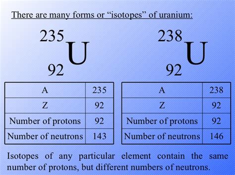 How To Find A Electron Configuration Of Uranium (U)