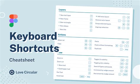 Figma Keyboard Shortcuts | Figma