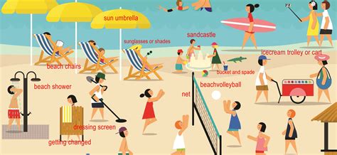 Beach Activities - One-Minute Picture Description (Vocabulary Booster) - active english training