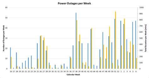 Load Shedding in South Africa | Gridradar