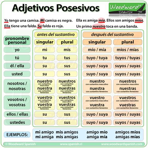 Adjetivos En Espanol Worksheet - Livinghealthybulletin