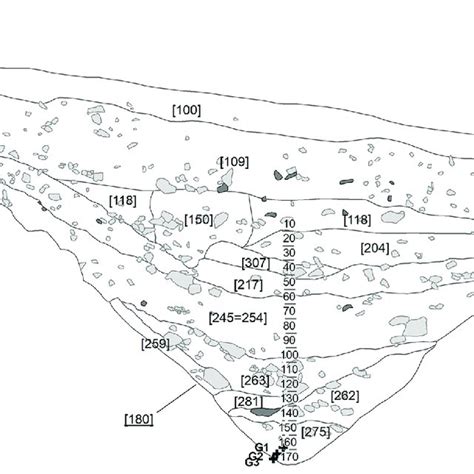 Topographic map of Bibracte oppidum/Mont Beuvray. Details of La... | Download Scientific Diagram