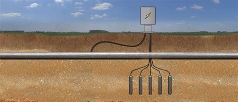 Cathodic Protection