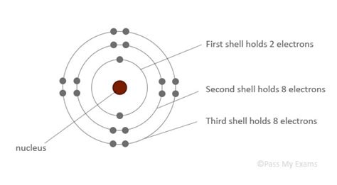 [DIAGRAM] Labeled Diagram Of Atomic Structure - MYDIAGRAM.ONLINE