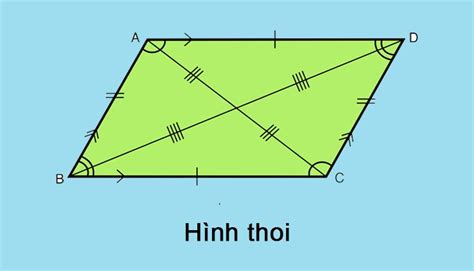 Tính chất hình thang là gì? Tìm hiểu kiến thức hình thang - Ôn Thi HSG