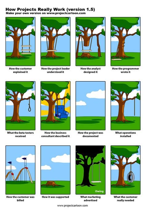 How Projects Really Work