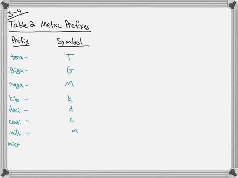 SOLVED:Write the symbol for the following metric units. (a) megameter (b) kilogram (c ...