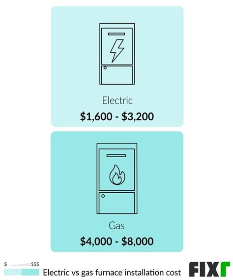 2022 Cost to Install a Gas Furnace | Gas Furnace Replacement Cost