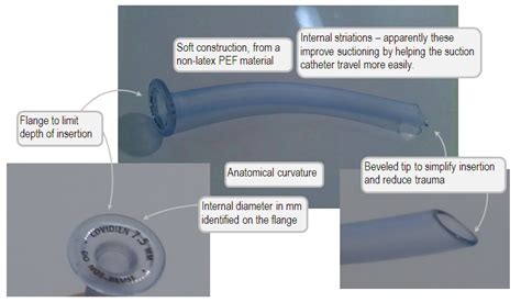 Nasopharyngeal airway | Deranged Physiology