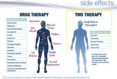 The Ultimate Patient's Guide to TMS Therapy