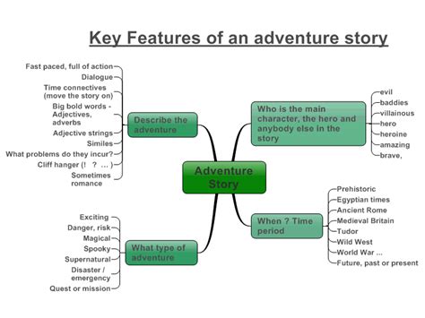 Adventure Story: MindManager mind map template | Biggerplate