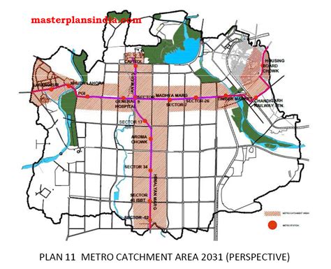 Metro Catchment Area Chandigarh 2031 - Master Plans India