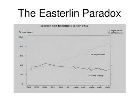 The Dynamics of Happiness: Evidence from Daily Panel Data - ppt download