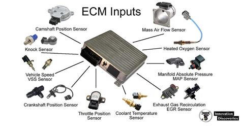 What’s an Engine Control Module (ECM)?