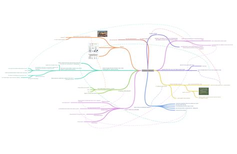 Evolution of Altruism - Coggle Diagram