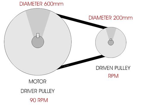 Pulley Systems - Velocity Ratio - 3