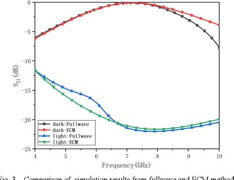 Figure 3 from Design and Model Analysis of an Optically Controlled ...