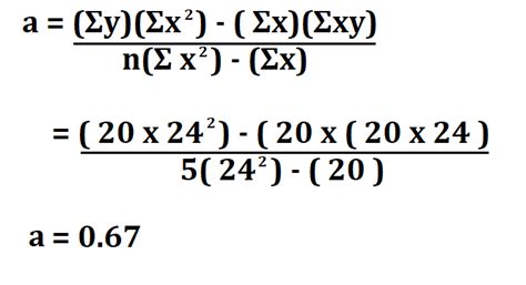 How to Calculate Linear Regression Line.