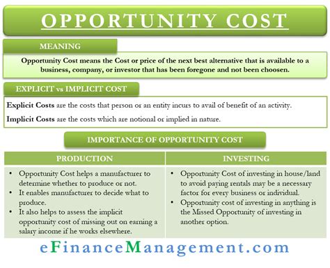 Opportunity Cost: Meaning, Importance, Calculation And More