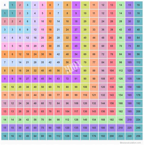 Times Table Chart 1 20 | Cabinets Matttroy