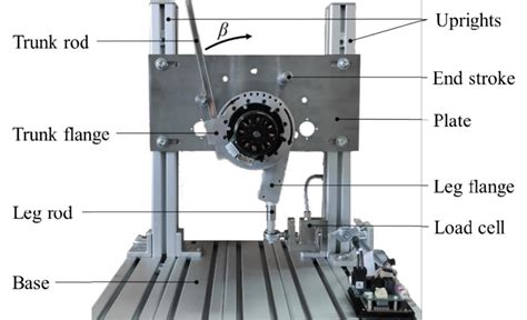 Test bench and right joint components. | Download Scientific Diagram