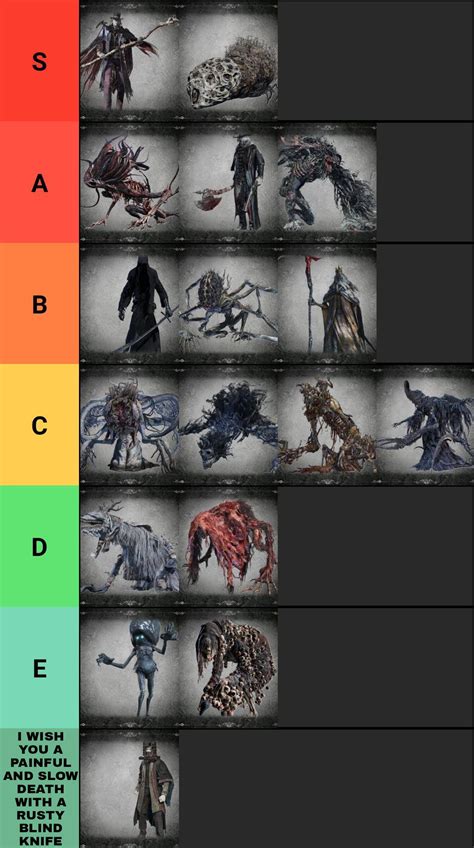 My tier list of Bloodborne bosses : r/bloodborne